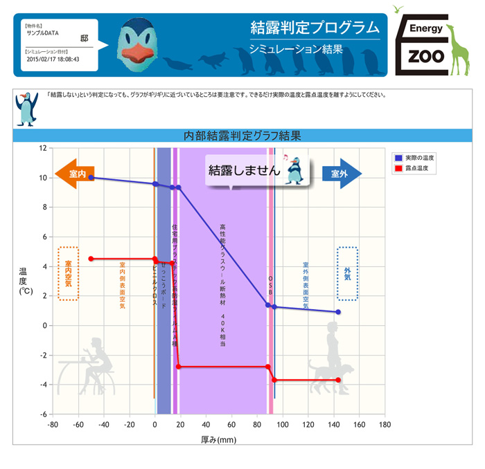 結露判定プログラム